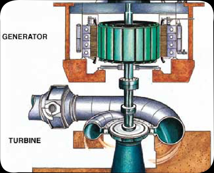 Hydroelectric